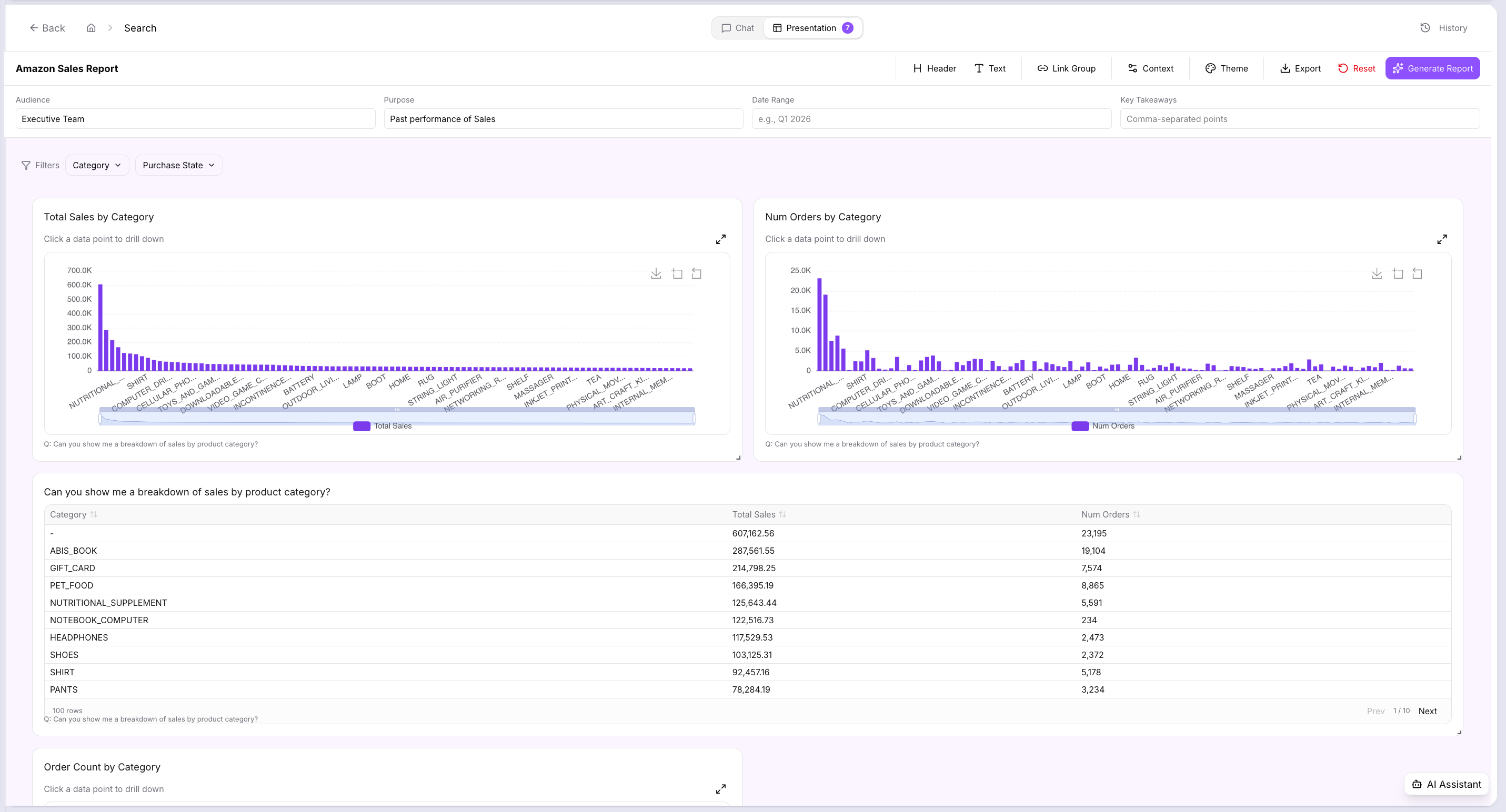 Presentation Mode — Amazon Sales Dashboard with Filters