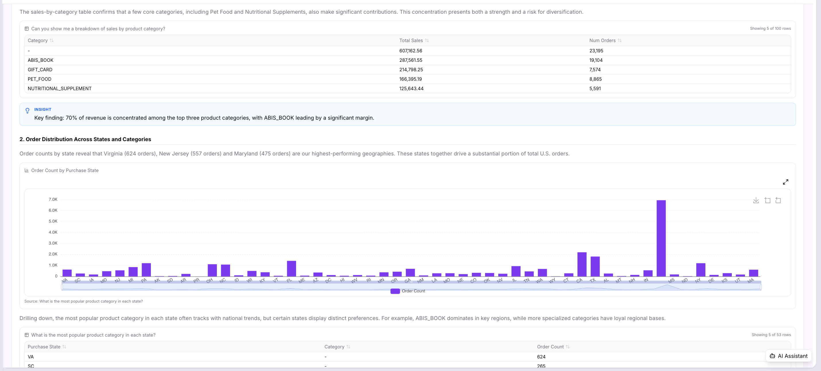 Generated Report — Order Distribution by State