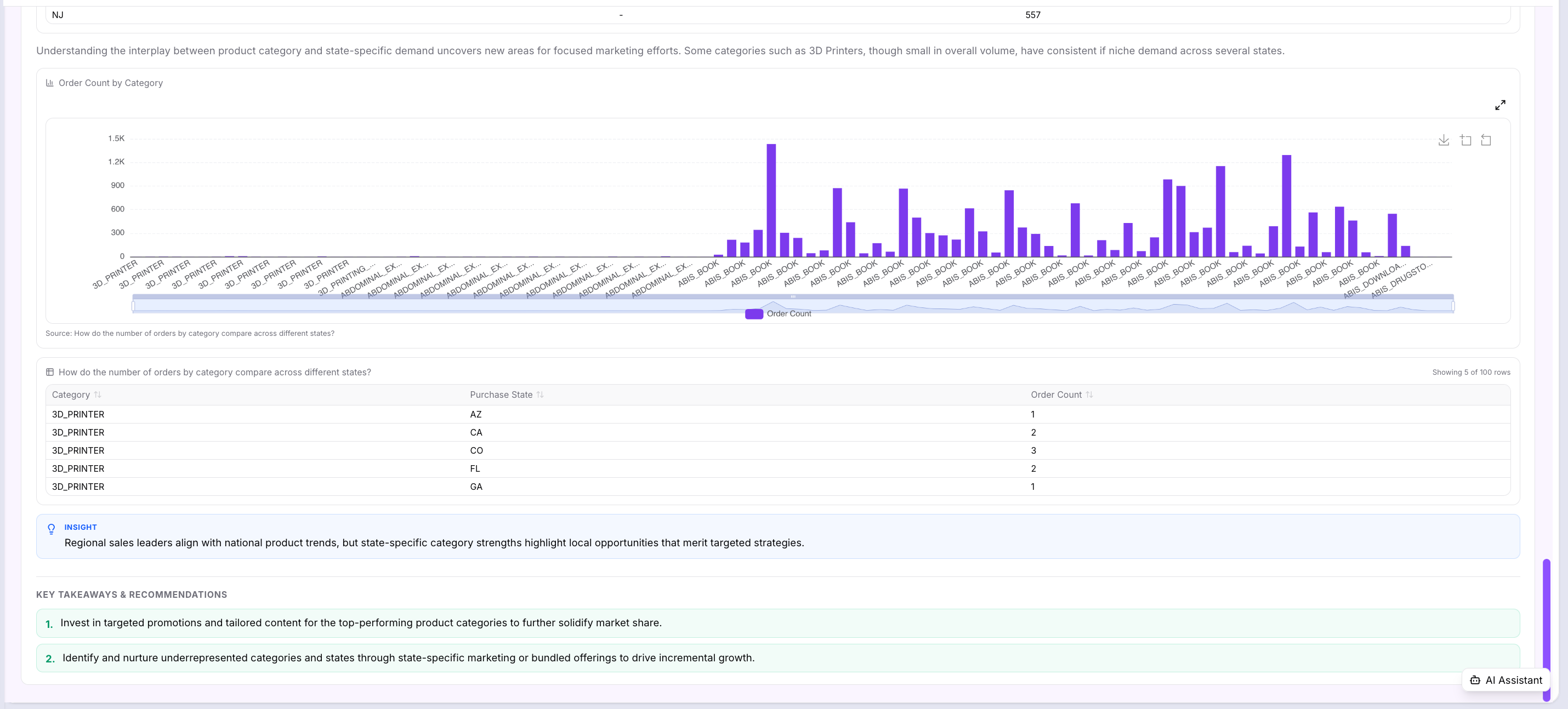 Generated Report — Key Takeaways and Recommendations