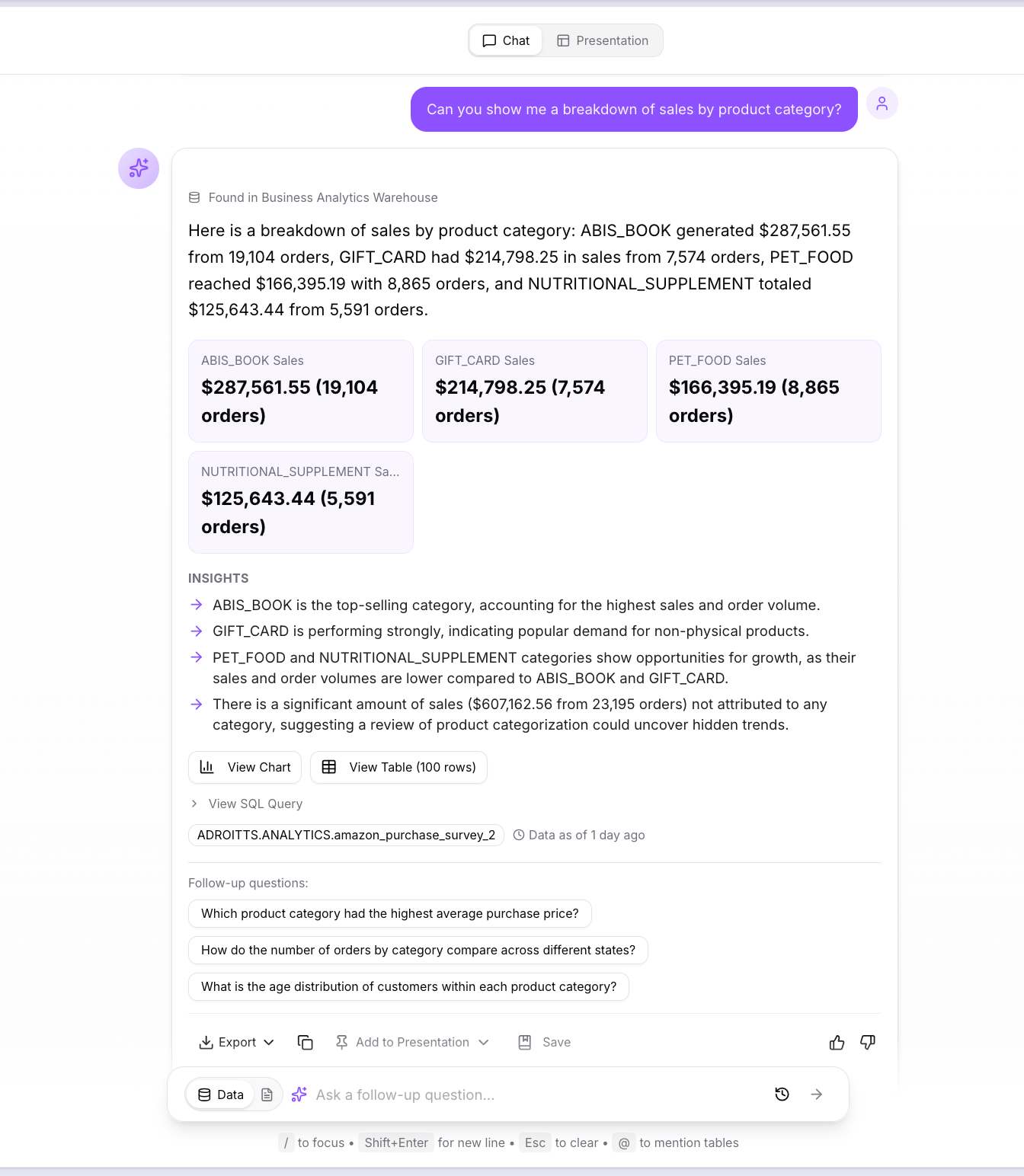 Query Response — Sales by Product Category