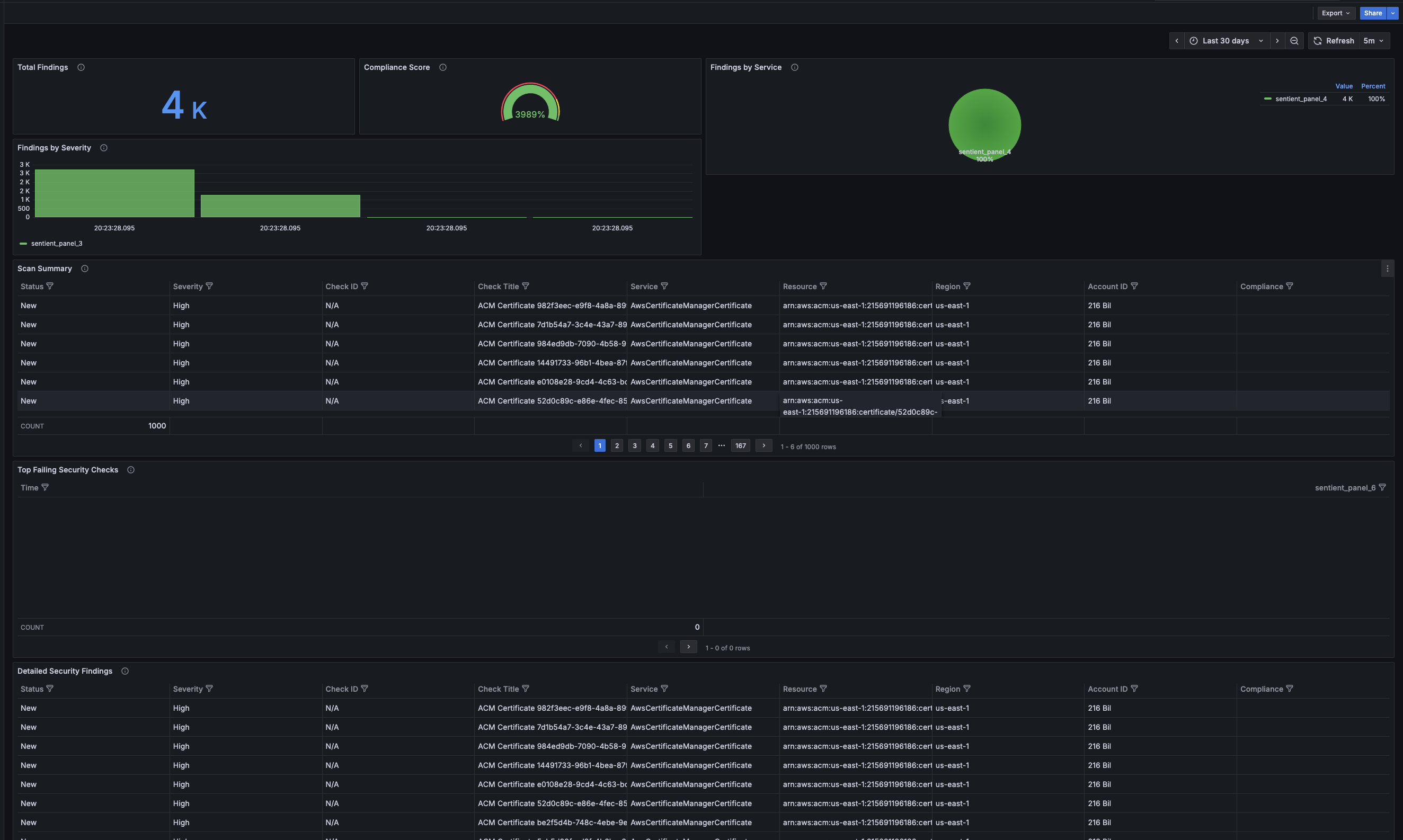 Sentient Dashboard